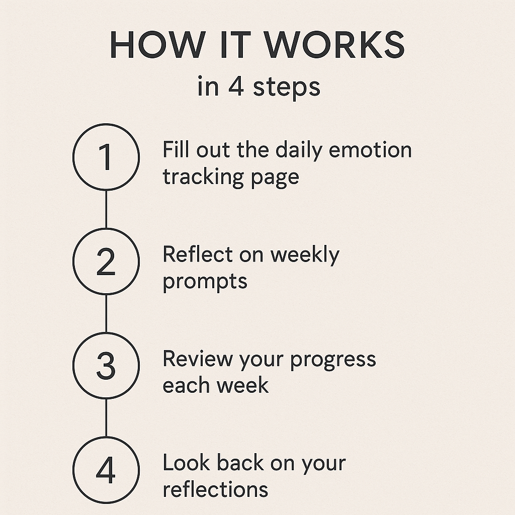 30-Day Emotion Journal (Printable & Digital PDF)